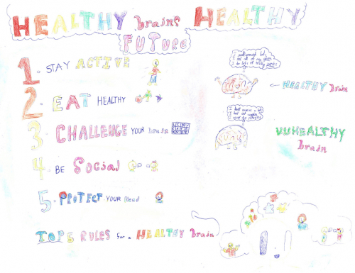 Kids4Dementia: Letters and Posters from Year 5 and 6 Students of Bronte Public School